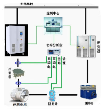 電動(dòng)汽車控制器/直流電機(jī)/馬達(dá)專用測(cè)試電源